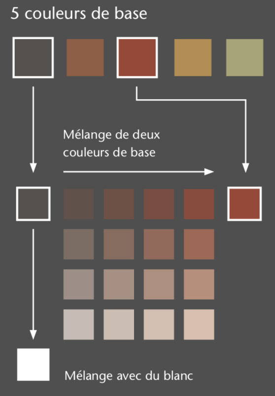 Mélange des couleurs.jpg